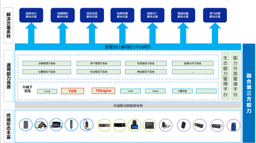 中移物聯(lián)領航 以國產(chǎn)化數(shù)據(jù)庫賦能智慧出行，深化物聯(lián)網(wǎng)技術研發(fā)新格局