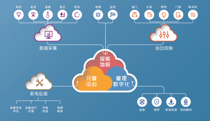 聯(lián)合物業(yè) 二十五載深耕灣區(qū)，物聯(lián)網(wǎng)技術(shù)引領(lǐng)物業(yè)服務(wù)力新標(biāo)桿